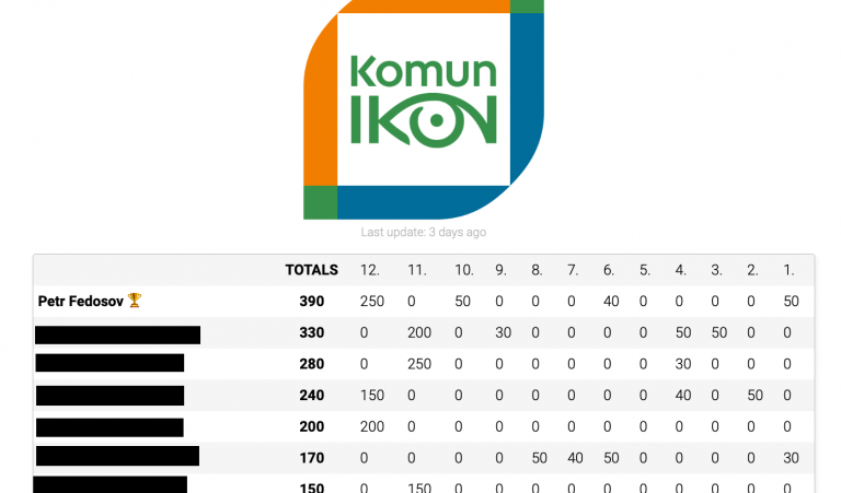Ludikon Game – Polyglot Gathering 2022